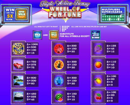 symbols wheel of fortune